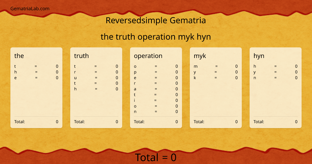 the truth operation myk hyn in reversedsimple Gematria